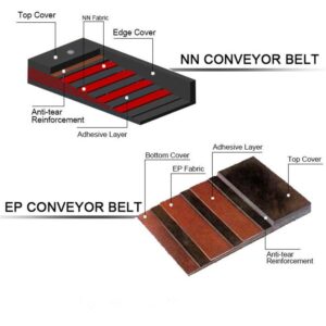 CHERRY EP vs NN Conveyor Belt